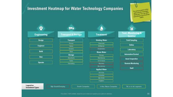 Ocean Water Supervision Ppt PowerPoint Presentation Complete Deck With Slides