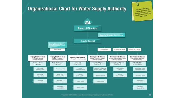Ocean Water Supervision Ppt PowerPoint Presentation Complete Deck With Slides