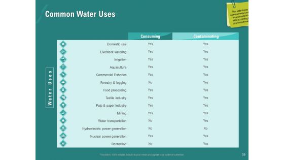 Ocean Water Supervision Ppt PowerPoint Presentation Complete Deck With Slides