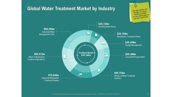 Ocean Water Supervision Ppt PowerPoint Presentation Complete Deck With Slides