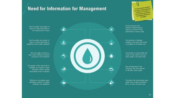 Ocean Water Supervision Ppt PowerPoint Presentation Complete Deck With Slides
