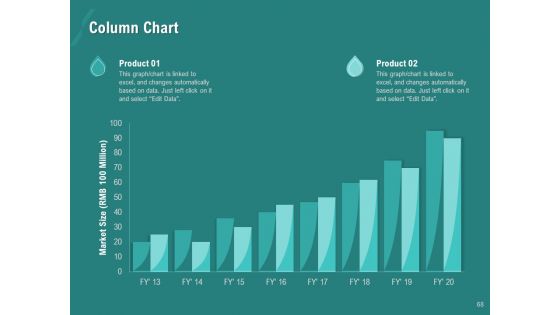 Ocean Water Supervision Ppt PowerPoint Presentation Complete Deck With Slides
