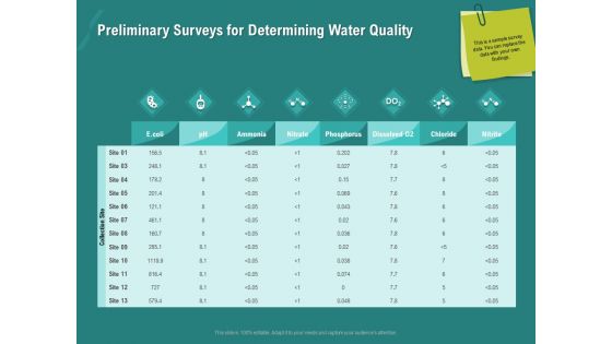 Ocean Water Supervision Preliminary Surveys For Determining Water Quality Ppt Professional Slides PDF