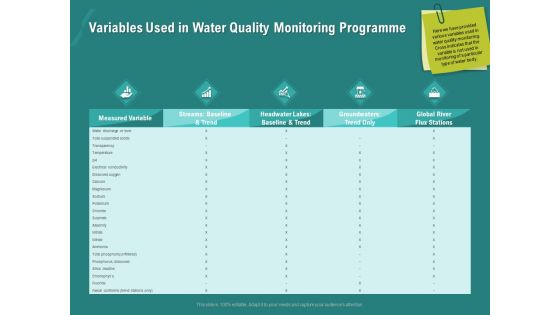 Ocean Water Supervision Variables Used In Water Quality Monitoring Programme Ppt Visual Aids Inspiration PDF