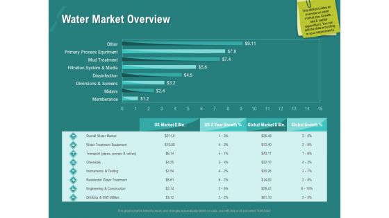 Ocean Water Supervision Water Market Overview Ppt File Background PDF Ocean Water Supervision Water Market Overview Ppt File Background PDF