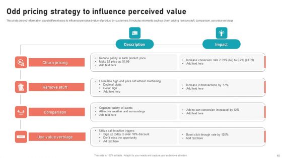 Odd Pricing Strategy Ppt PowerPoint Presentation Complete Deck With Slides