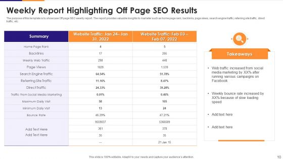 Off Page SEO Ppt PowerPoint Presentation Complete Deck With Slides