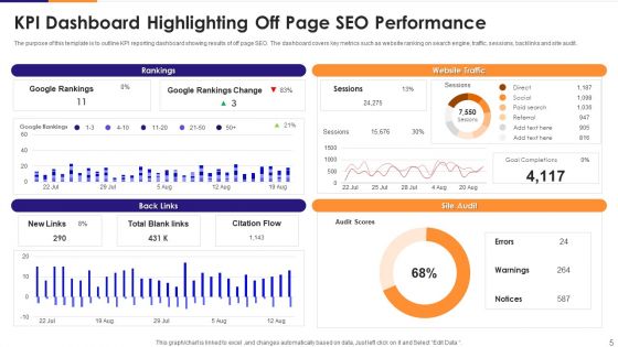 Off Page SEO Ppt PowerPoint Presentation Complete Deck With Slides