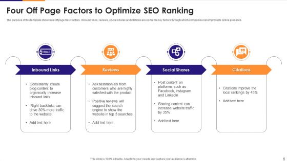Off Page SEO Ppt PowerPoint Presentation Complete Deck With Slides