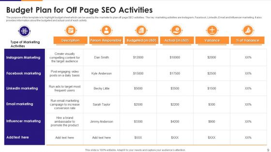 Off Page SEO Ppt PowerPoint Presentation Complete Deck With Slides