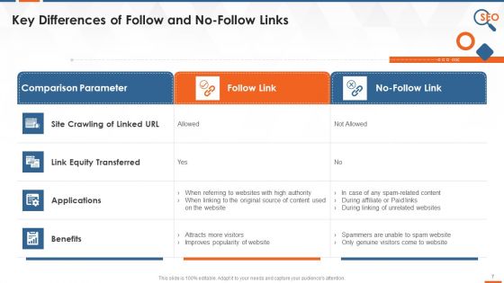 Off Page SEO Technique Link Building Training Ppt