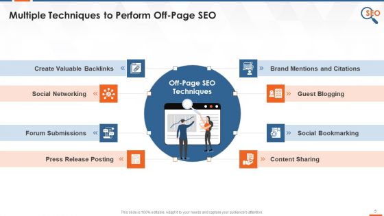 Off Page Search Engine Optimization Strategies Training Deck On SEO Training Ppt