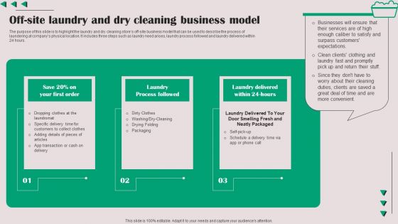 Off Site Laundry And Dry Cleaning Business Model Template PDF Off Site Laundry And Dry Cleaning Business Model Template PDF