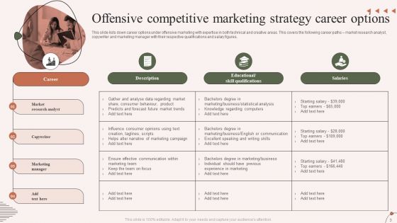 Offensive Competitive Strategy Ppt PowerPoint Presentation Complete Deck With Slides