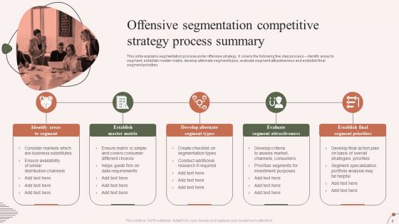 Offensive Competitive Strategy Ppt PowerPoint Presentation Complete Deck With Slides