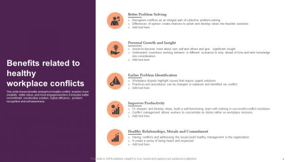 Office Conflicts Ppt PowerPoint Presentation Complete Deck With Slides