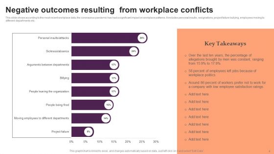 Office Conflicts Ppt PowerPoint Presentation Complete Deck With Slides