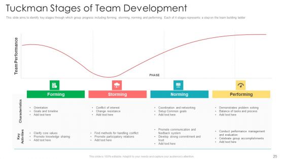Official Team Collaboration Plan Ppt PowerPoint Presentation Complete Deck With Slides