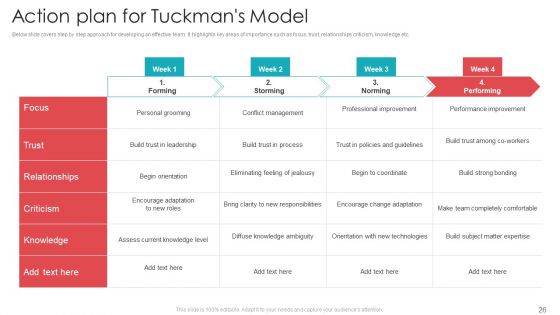 Official Team Collaboration Plan Ppt PowerPoint Presentation Complete Deck With Slides