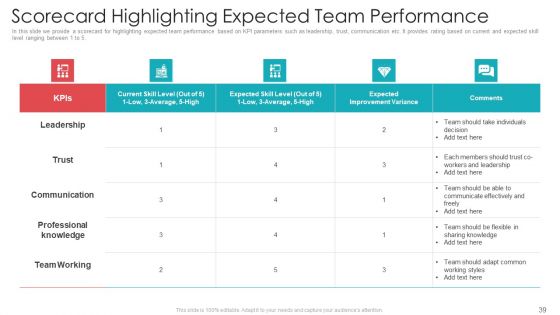 Official Team Collaboration Plan Ppt PowerPoint Presentation Complete Deck With Slides