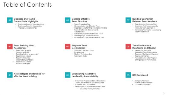 Official Team Collaboration Plan Ppt PowerPoint Presentation Complete Deck With Slides
