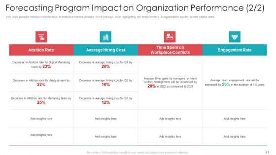 Official Team Collaboration Plan Ppt PowerPoint Presentation Complete Deck With Slides