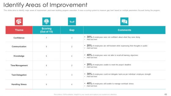 Official Team Collaboration Plan Ppt PowerPoint Presentation Complete Deck With Slides