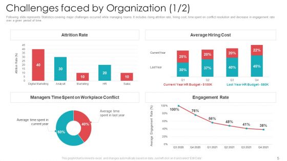 Official Team Collaboration Plan Ppt PowerPoint Presentation Complete Deck With Slides