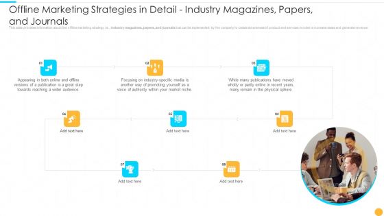 Offline Marketing Strategies Categories Of Offline Promotion Methods Portrait PDF