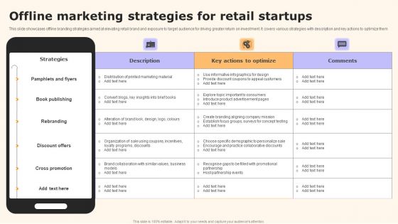 Offline Marketing Strategies For Retail Startups Portrait PDF Offline Marketing Strategies For Retail Startups Portrait PDF