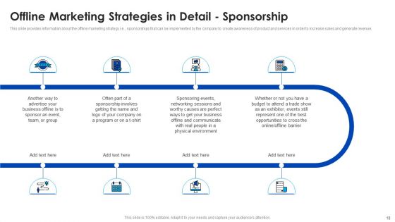 Offline Marketing Strategy Deployment To Raise Brand Awareness And Retain Existing Customers Ppt PowerPoint Presentation Complete With Slides