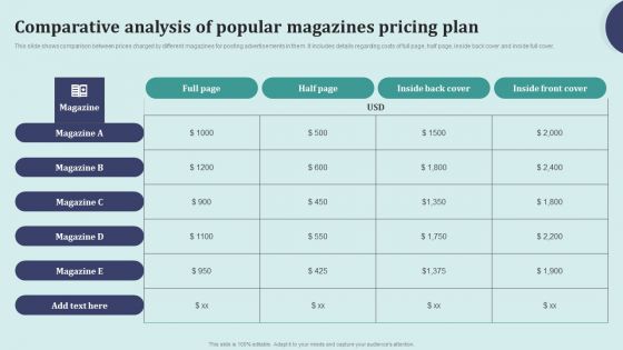 Offline Marketing Techniques To Elevate Brand Visibility Comparative Analysis Of Popular Magazines Diagrams PDF