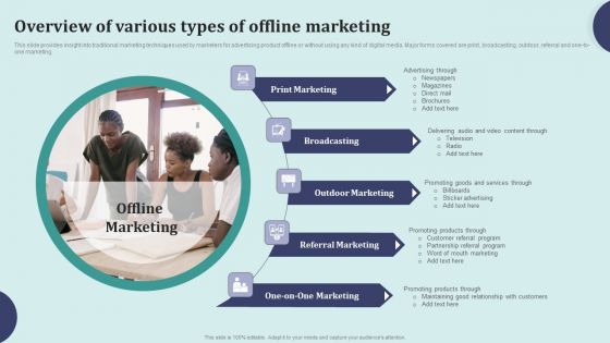 Offline Marketing Techniques To Elevate Brand Visibility Overview Of Various Types Of Offline Themes PDF Offline Marketing Techniques To Elevate Brand Visibility Overview Of Various Types Of Offline Themes PDF