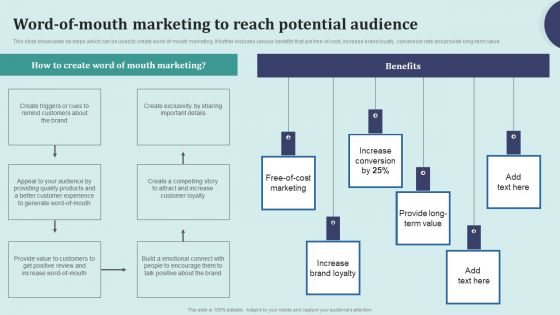 Offline Marketing Techniques To Elevate Brand Visibility Word Of Mouth Microsoft PDF