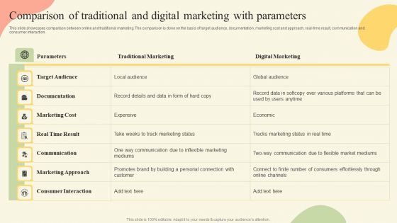 Offline Media Channel Analysis Comparison Of Traditional And Digital Marketing Inspiration PDF Offline Media Channel Analysis Comparison Of Traditional And Digital Marketing Inspiration PDF