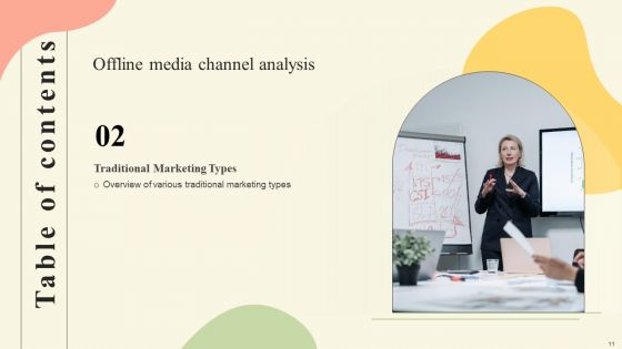 Offline Media Channel Analysis Ppt PowerPoint Presentation Complete Deck With Slides