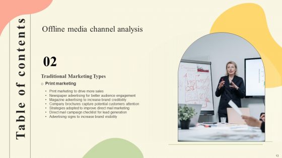 Offline Media Channel Analysis Ppt PowerPoint Presentation Complete Deck With Slides