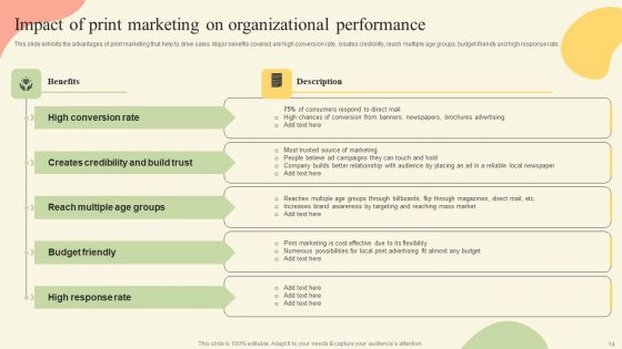 Offline Media Channel Analysis Ppt PowerPoint Presentation Complete Deck With Slides