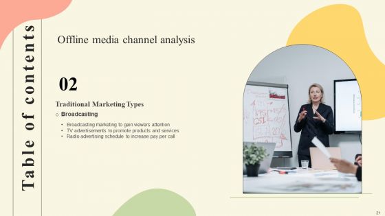 Offline Media Channel Analysis Ppt PowerPoint Presentation Complete Deck With Slides