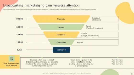 Offline Media Channel Analysis Ppt PowerPoint Presentation Complete Deck With Slides