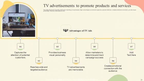 Offline Media Channel Analysis Ppt PowerPoint Presentation Complete Deck With Slides