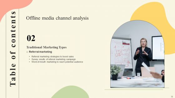 Offline Media Channel Analysis Ppt PowerPoint Presentation Complete Deck With Slides