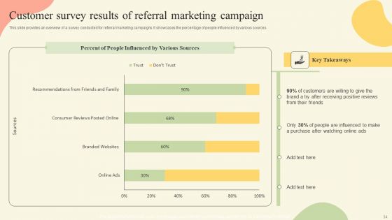 Offline Media Channel Analysis Ppt PowerPoint Presentation Complete Deck With Slides