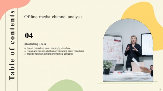Offline Media Channel Analysis Ppt PowerPoint Presentation Complete Deck With Slides