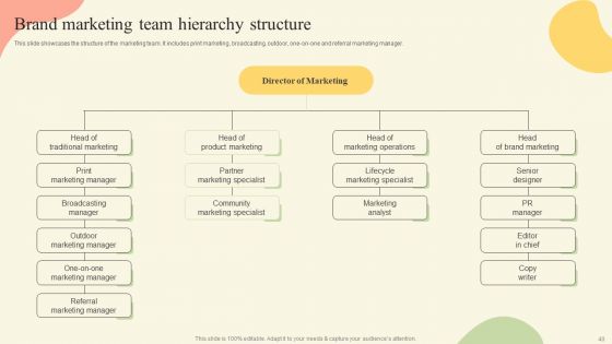 Offline Media Channel Analysis Ppt PowerPoint Presentation Complete Deck With Slides