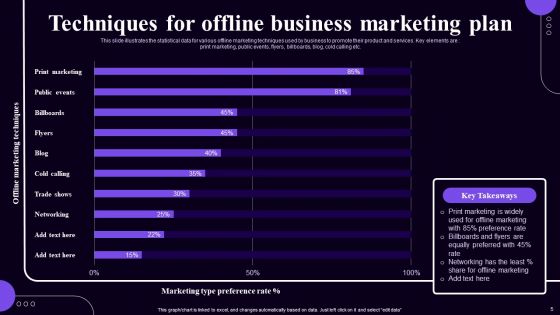Offline Product Marketing Plan Wd Ppt PowerPoint Presentation Complete Deck With Slides
