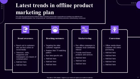 Offline Product Marketing Plan Wd Ppt PowerPoint Presentation Complete Deck With Slides