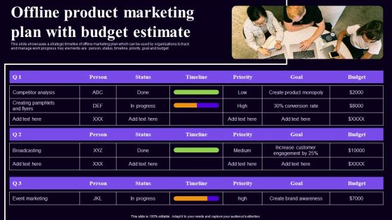 Offline Product Marketing Plan With Budget Estimate Formats PDF