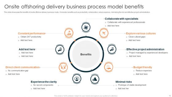 Offshoring Business Process Model Ppt PowerPoint Presentation Complete Deck With Slides