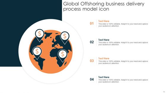 Offshoring Business Process Model Ppt PowerPoint Presentation Complete Deck With Slides